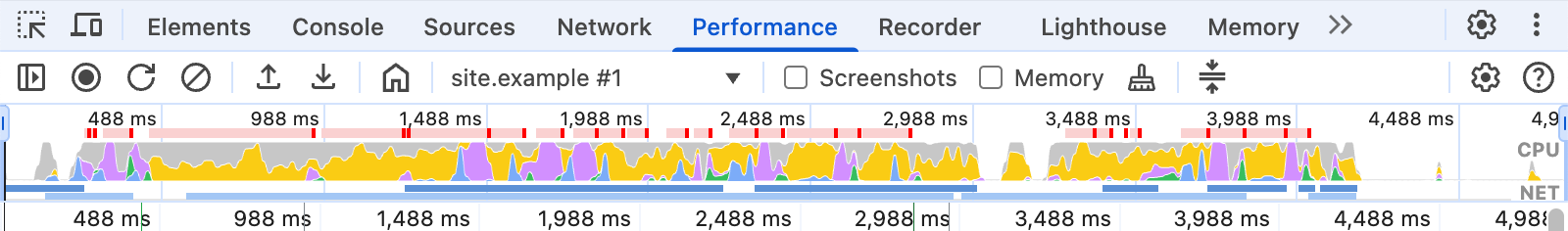 The top of the DevTools Performance panel, visualizing CPU activity in multiple colors
